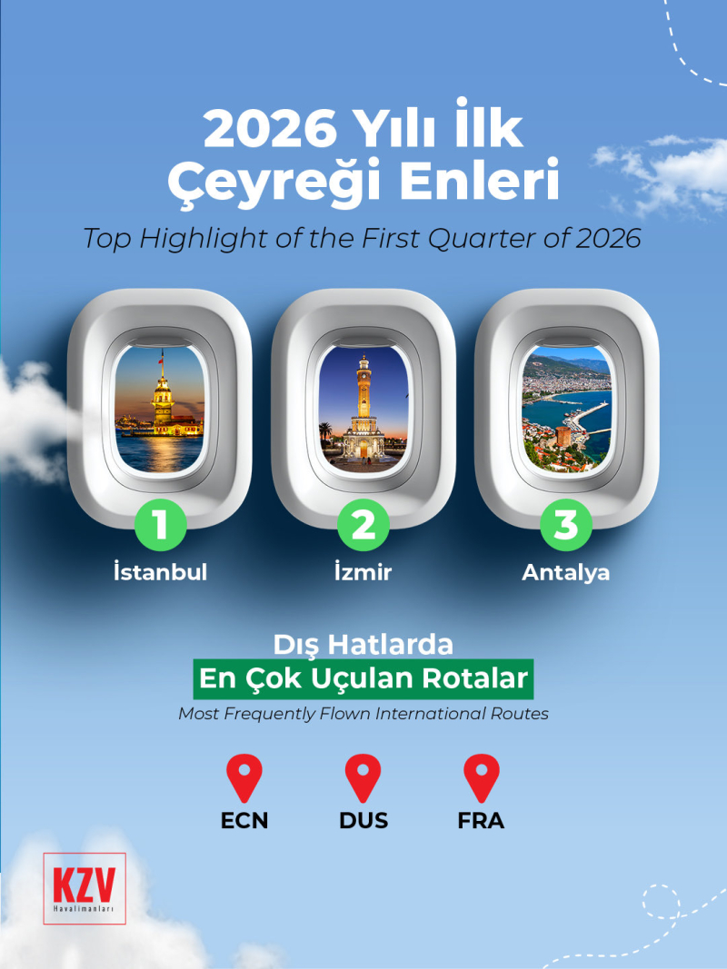 Çukurova Havalimanı 3 ayda 1 milyon 290 bin yolcu ağırladı 1 20260430 155252 e1777554099518