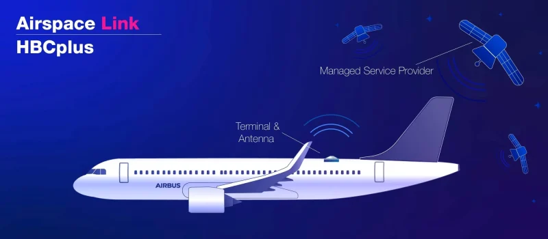 airbus HBCplus 3 Custom e1776175856931