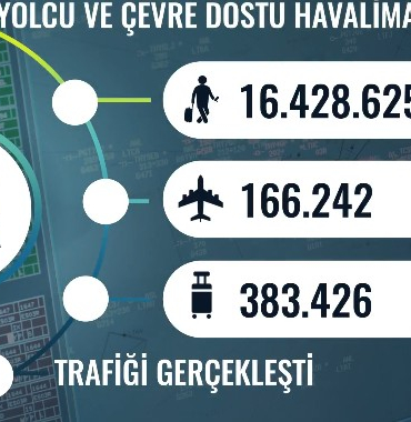 hava