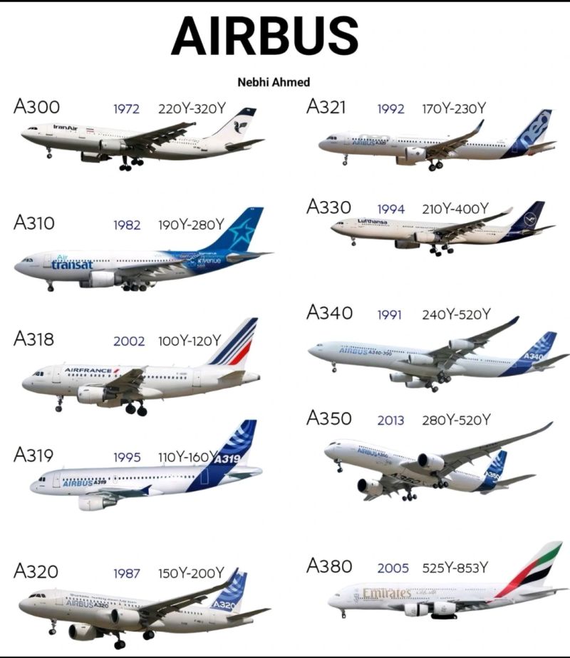 Airbus Nisan’da 39 müşteriye 67 uçak teslim etti 1 AAAAAA