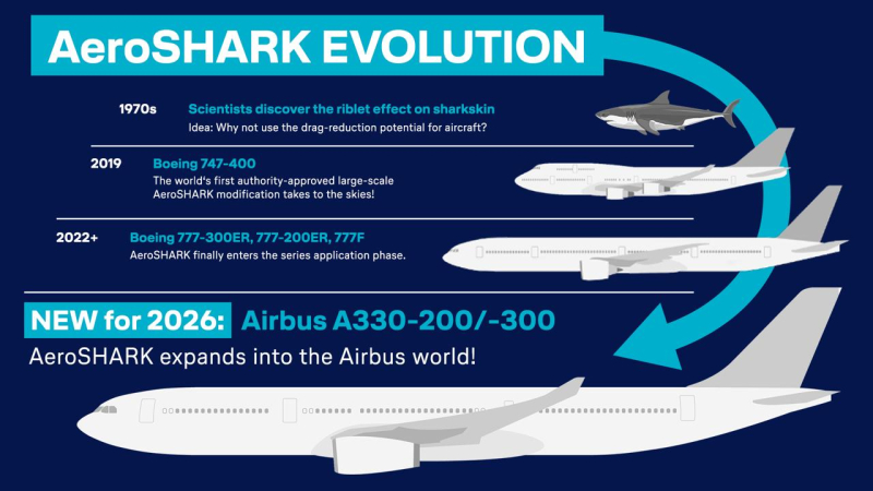 Lufthansa A330ceo uçaklarında AeroSHARK yüzey teknolojisi kullanımı genişletiliyor 1 IMG 20260525 234600 660 e1779742438602