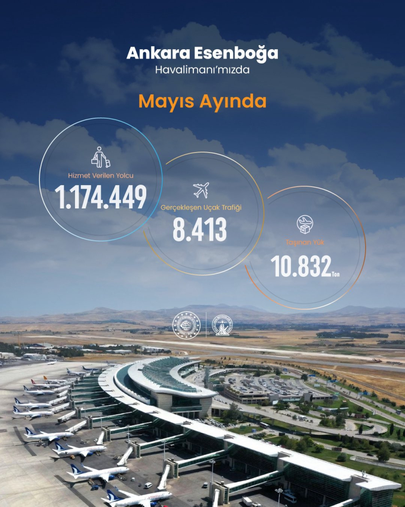 Esenboğa Havalimanı'nda Mayıs'ta 1 Milyonun Üzerinde Yolcu Ağırlandı 1 20260622 120749 e1782120142165