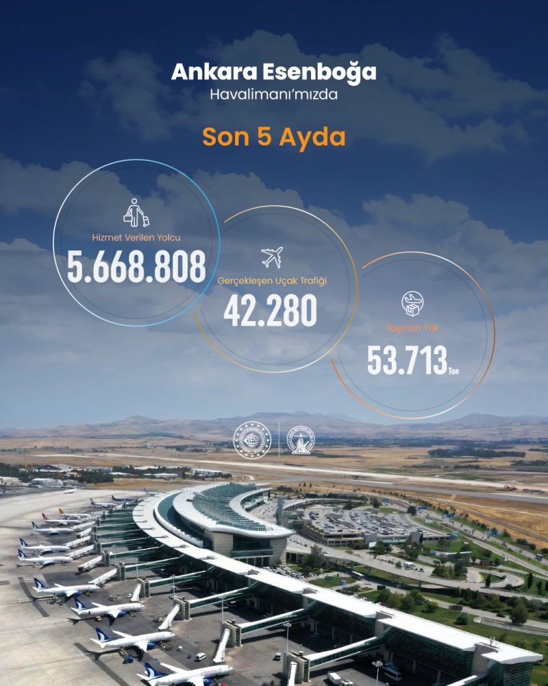 Esenboğa Havalimanı'nda Mayıs'ta 1 Milyonun Üzerinde Yolcu Ağırlandı 2 20260622 120755 e1782120063746