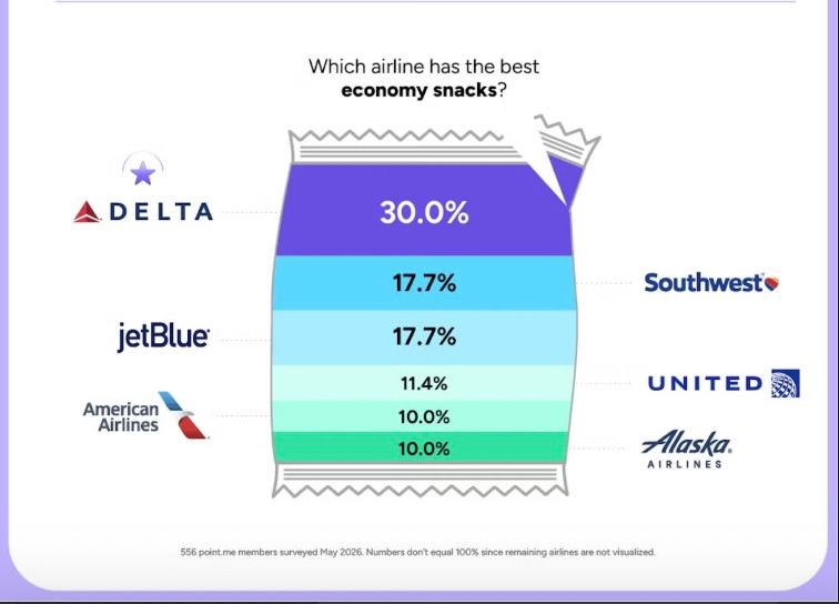 parade com travel this airline 134484459