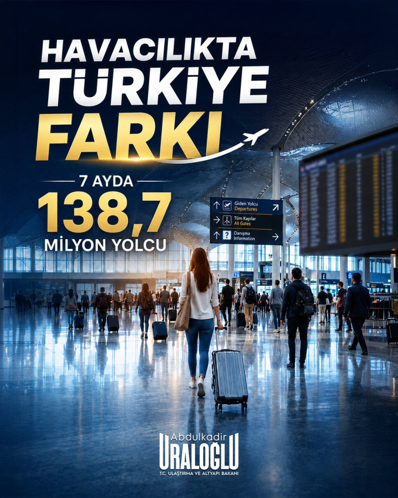 Bakan Uraloğlu: Havalimanlarında 7 ayda 138,7 milyon yolcuya hizmet verildi 1 HPSKmtjWsAEtklq e1786282638842