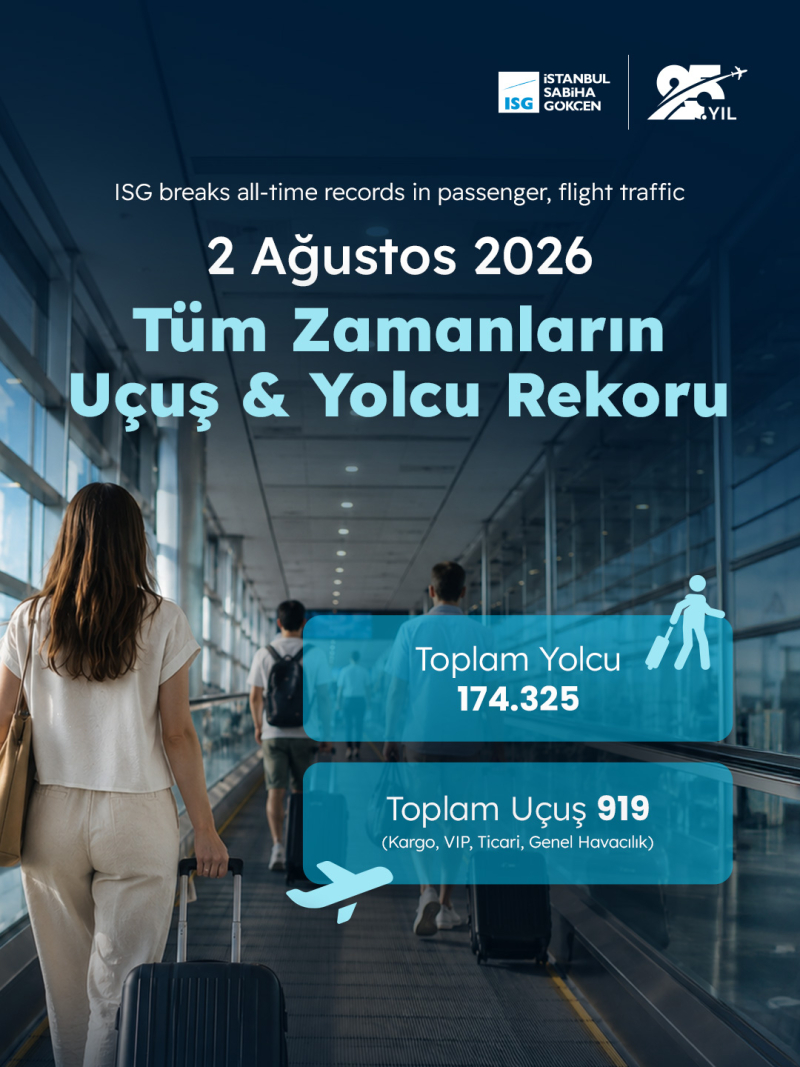 ISG Rekor Post 2 Agustos 2026.jpg e1785755637377