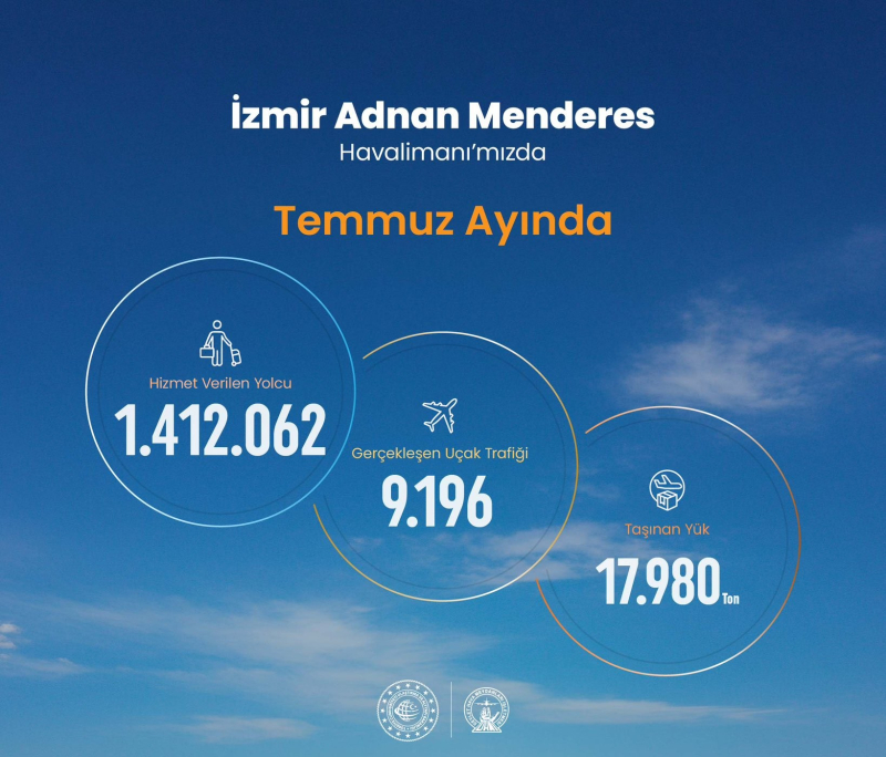 tav izmir e1787133356312