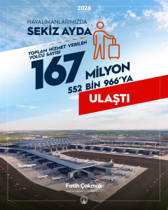 Havalimanlarında yılın ilk 8 ayında 167,5 milyon yolcuya hizmet verildi 1 HRxEho bgAAL6bI 1