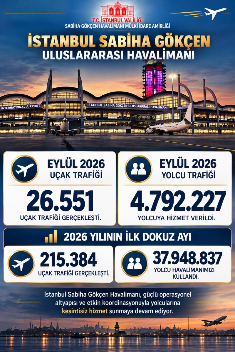 Sabiha Gökçen Havalimanı 9 ayda yaklaşık 38 milyon yolcu ağırladı 1 HUcM gGWEAANhXQ e1791929636881