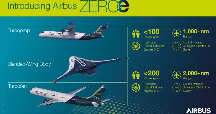 Airbus 80 yolcu kapasiteli hidrojenle çalışan uçak geliştirmeyi değerlendiriyor 1 Screenshot 20261020 1956252 1