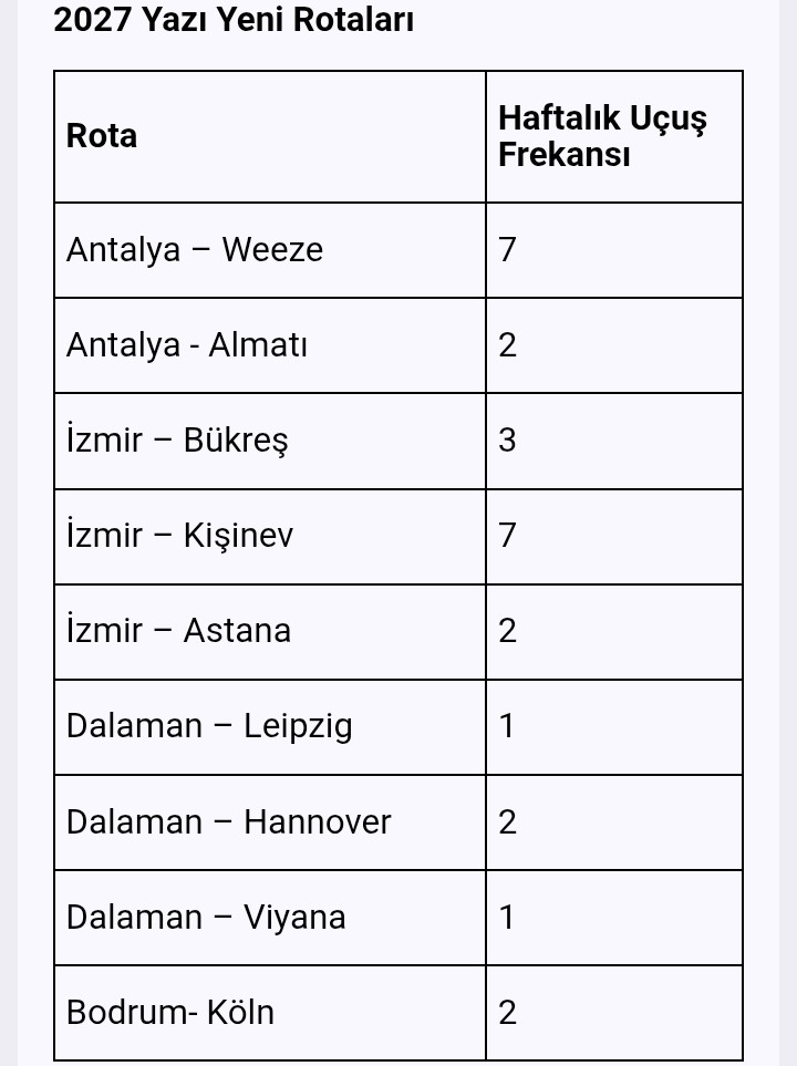Sunexpress yılın ilk dokuz ayında 12,5 milyon yolcu taşıdı 2 Screenshot 20261021 1137502